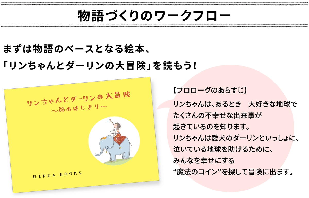 物語づくりのワークフロー